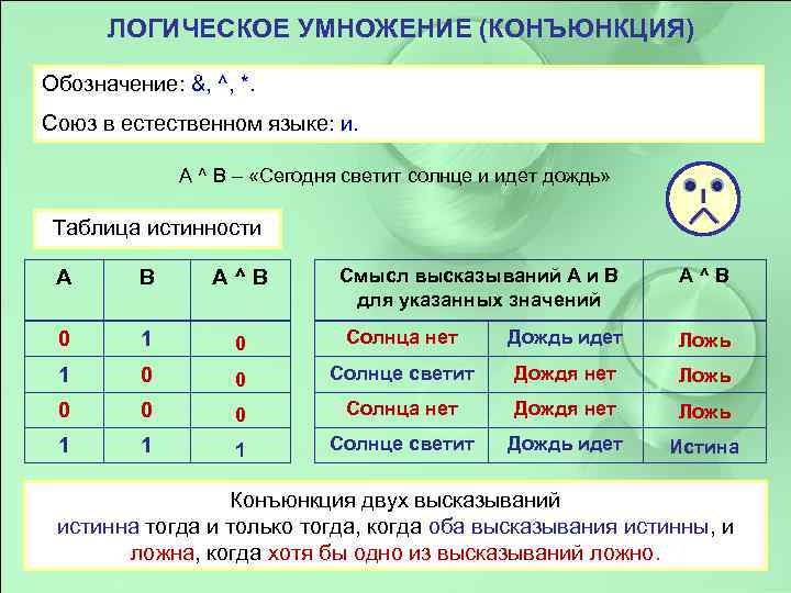 Операция логического умножения