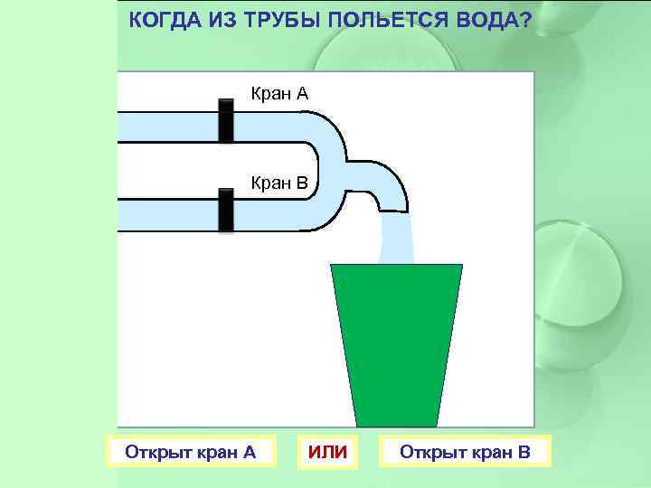 КОГДА ИЗ ТРУБЫ ПОЛЬЕТСЯ ВОДА? Кран А Кран В Открыт кран А ИЛИ Открыт