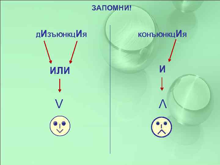 ЗАПОМНИ! ИЗЪЮНКЦИЯ КОНЪЮНКЦ ИЛИ И V V Д ИЯ 