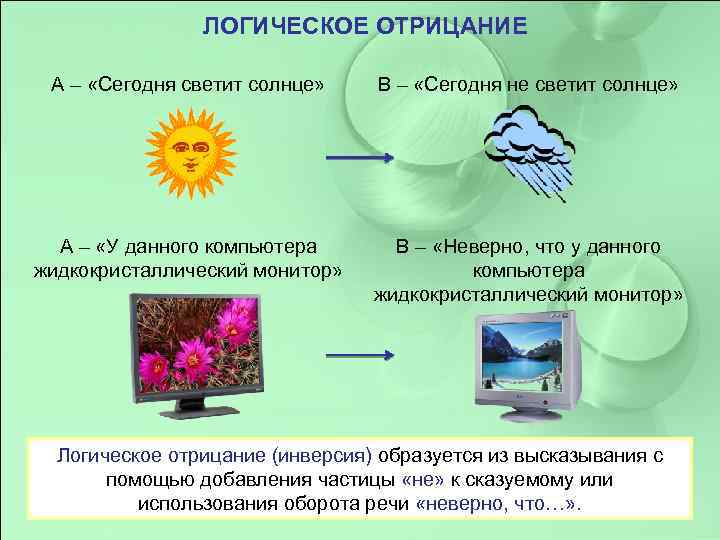 ЛОГИЧЕСКОЕ ОТРИЦАНИЕ А – «Сегодня светит солнце» В – «Сегодня не светит солнце» А