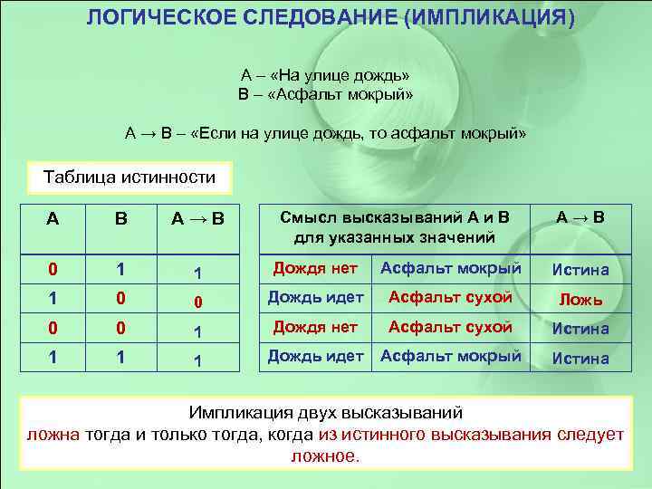 ЛОГИЧЕСКОЕ СЛЕДОВАНИЕ (ИМПЛИКАЦИЯ) А – «На улице дождь» В – «Асфальт мокрый» А →