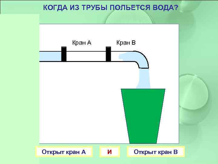 КОГДА ИЗ ТРУБЫ ПОЛЬЕТСЯ ВОДА? Кран А Открыт кран А Кран В И Открыт