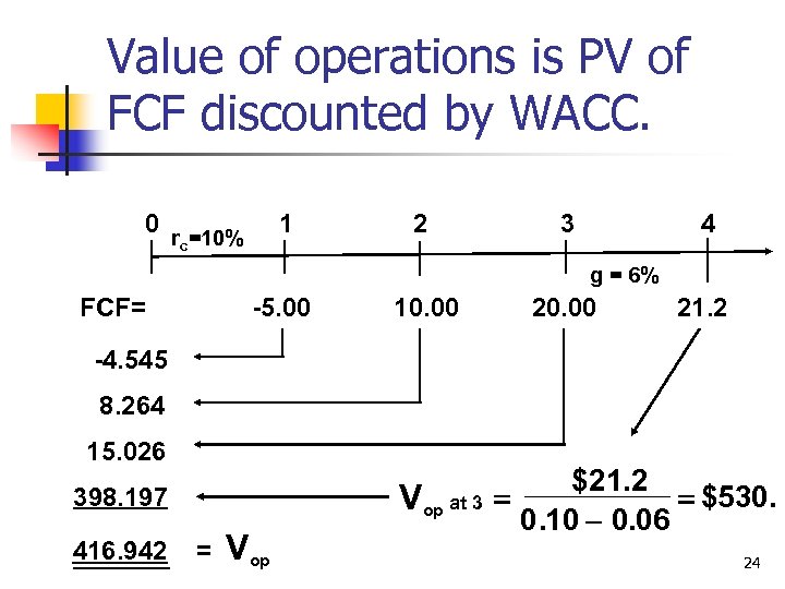 Value of operations is PV of FCF discounted by WACC. 0 r =10% c