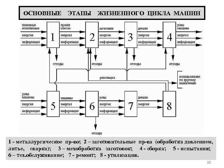 Цикл машина