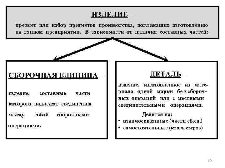 Изделие составные части которого подлежат соединению