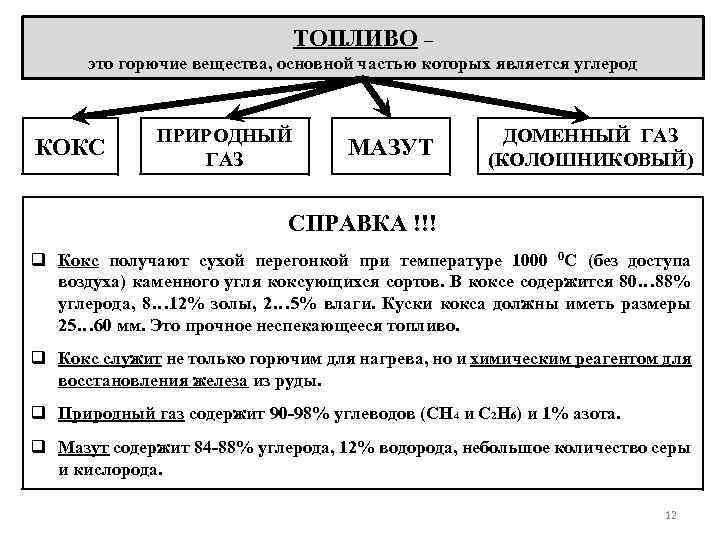 ТОПЛИВО – это горючие вещества, основной частью которых является углерод КОКС ПРИРОДНЫЙ ГАЗ МАЗУТ