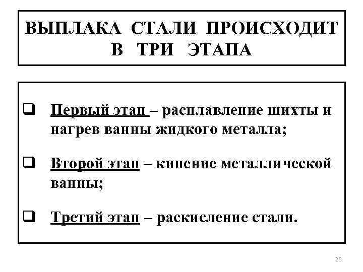 ВЫПЛАКА СТАЛИ ПРОИСХОДИТ В ТРИ ЭТАПА q Первый этап – расплавление шихты и нагрев