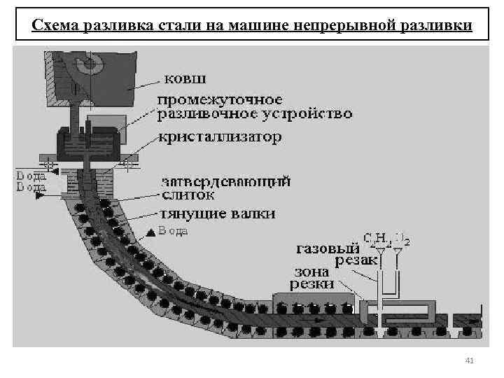 Чертеж машина непрерывного литья заготовок