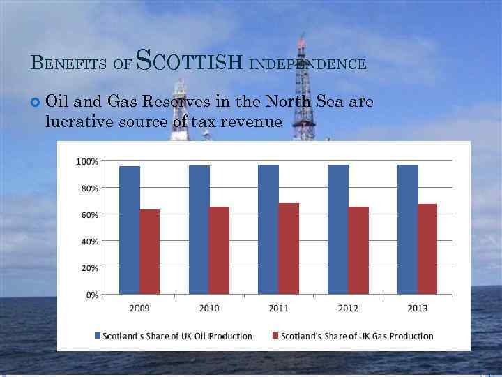 BENEFITS OF SCOTTISH INDEPENDENCE Oil and Gas Reserves in the North Sea are lucrative