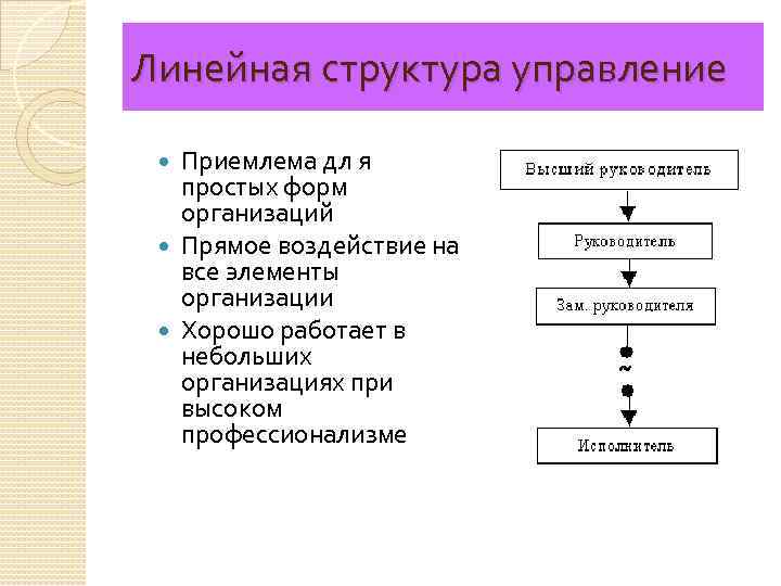 Линейный орган. Линейная структура схема. Линейная форма управления организации. Линейная иерархия.