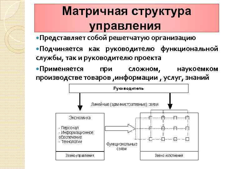 Матричная организационная структура это