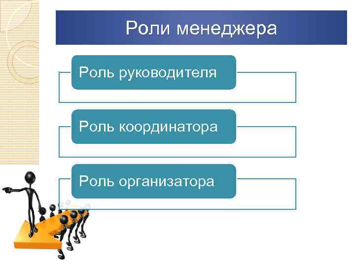 Роли менеджера Роль руководителя Роль координатора Роль организатора 