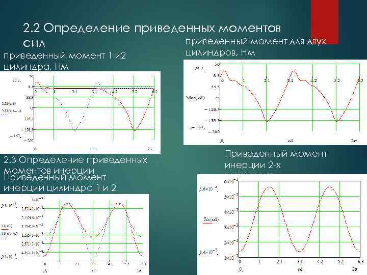 2. 2 Определение приведенных моментов приведенный момент для двух сил приведенный момент 1 и