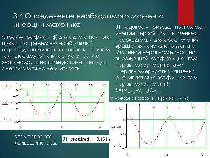 3. 4 Определение необходимого момента инерции маховика J 1_required - приведенный момент Строим график