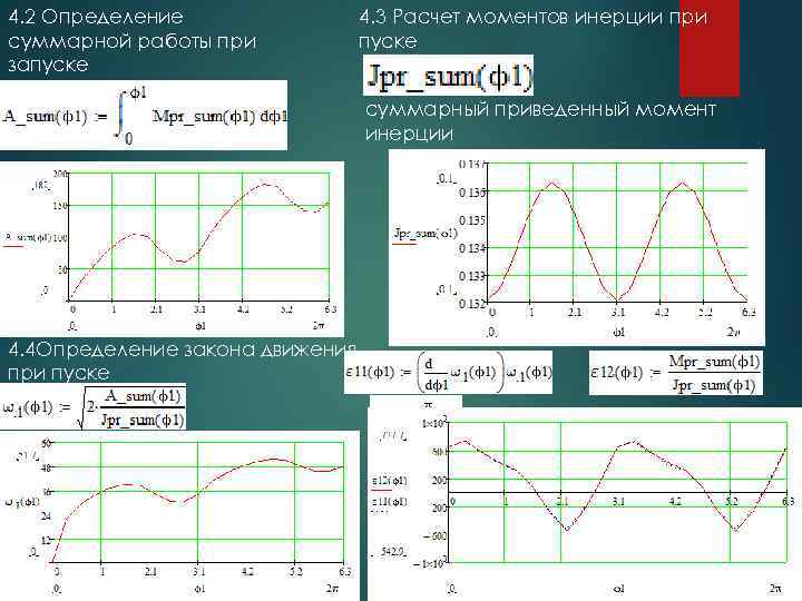 4. 2 Определение суммарной работы при запуске 4. 3 Расчет моментов инерции при пуске
