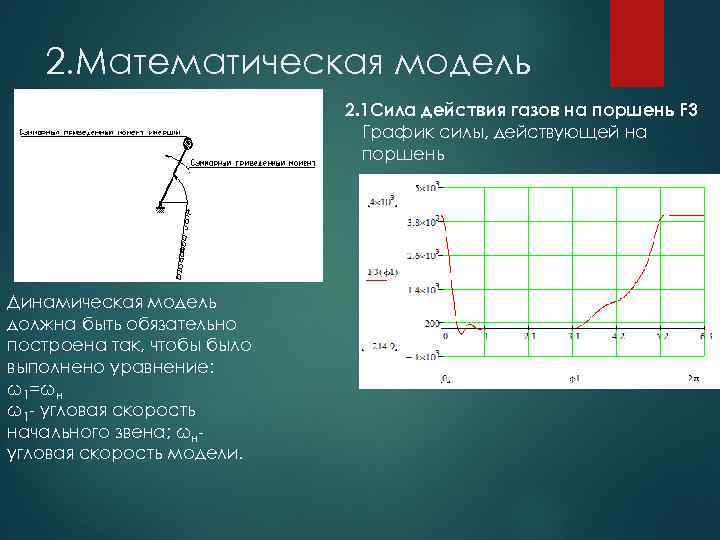 2. Математическая модель 2. 1 Сила действия газов на поршень F 3 График силы,