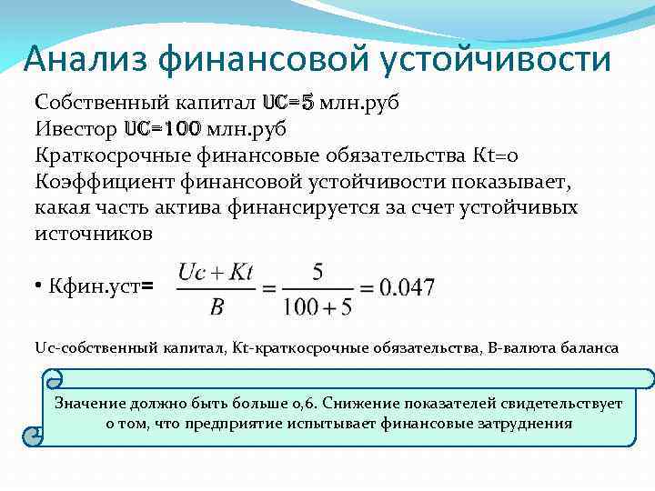 Анализ финансовой устойчивости Собственный капитал Uc=5 млн. руб Ивестор Uc=100 млн. руб Краткосрочные финансовые
