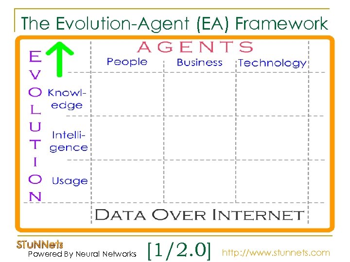 The Evolution-Agent (EA) Framework Powered By Neural Networks [1/2. 0] http: //www. stunnets. com