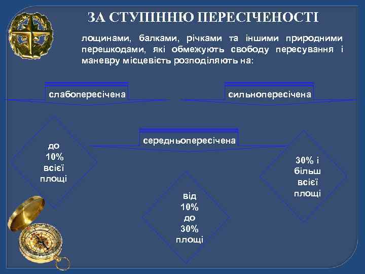 ЗА СТУПІННЮ ПЕРЕСІЧЕНОСТІ лощинами, балками, річками та іншими природними перешкодами, які обмежують свободу пересування