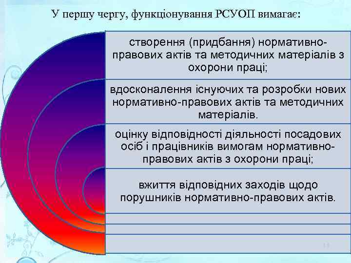 У першу чергу, функціонування РСУОП вимагає: створення (придбання) нормативноправових актів та методичних матеріалів з