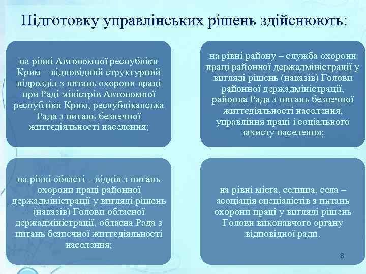 Підготовку управлінських рішень здійснюють: на рівні Автономної республіки Крим – відповідний структурний підрозділ з