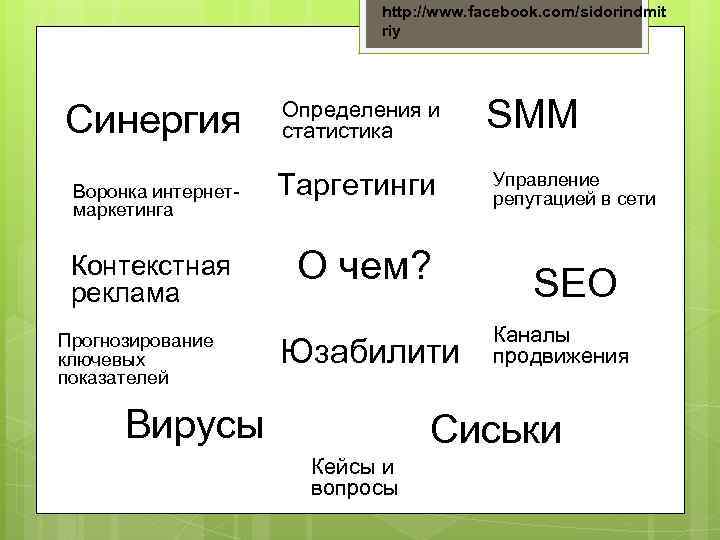 http: //www. facebook. com/sidorindmit riy Синергия Воронка интернетмаркетинга Контекстная реклама Прогнозирование ключевых показателей Определения