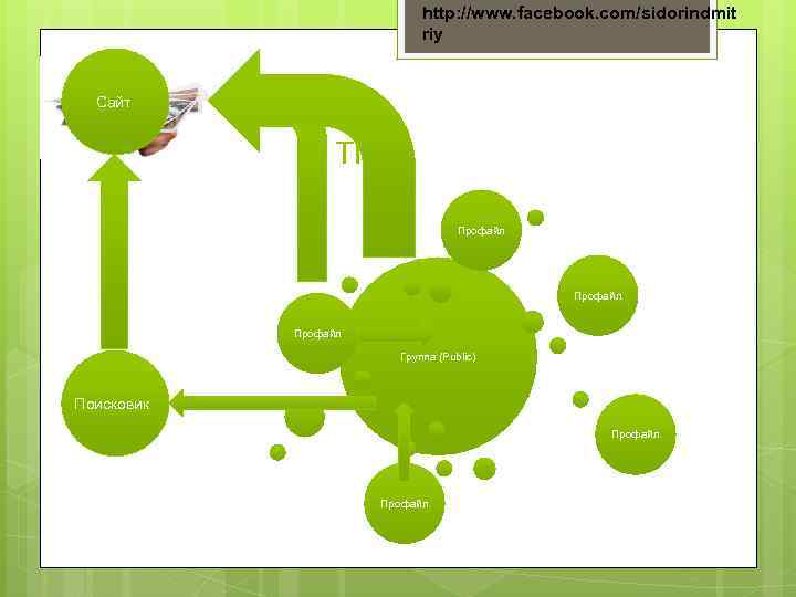 http: //www. facebook. com/sidorindmit riy Сайт ТГБ Профайл Группа (Public) Поисковик Профайл 