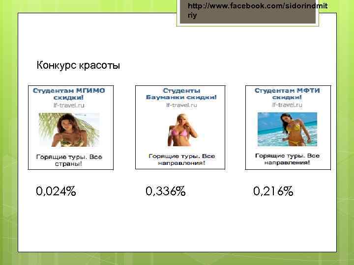 http: //www. facebook. com/sidorindmit riy Конкурс красоты 0, 024% 0, 336% 0, 216% 