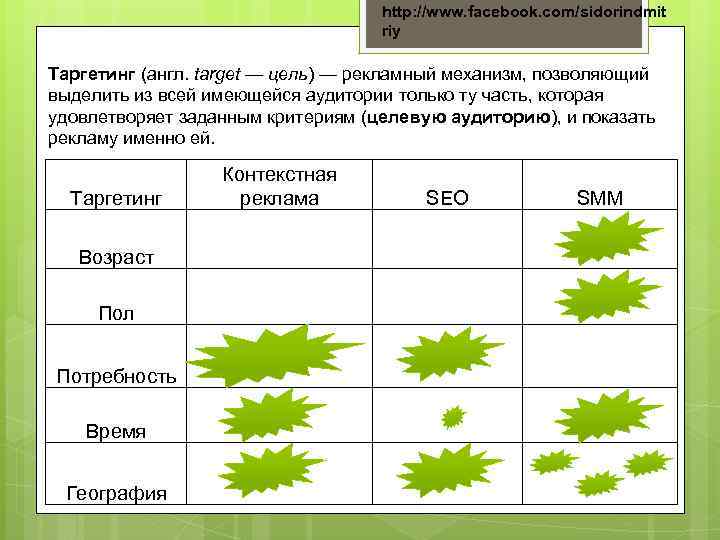 http: //www. facebook. com/sidorindmit riy Таргетинг (англ. target — цель) — рекламный механизм, позволяющий