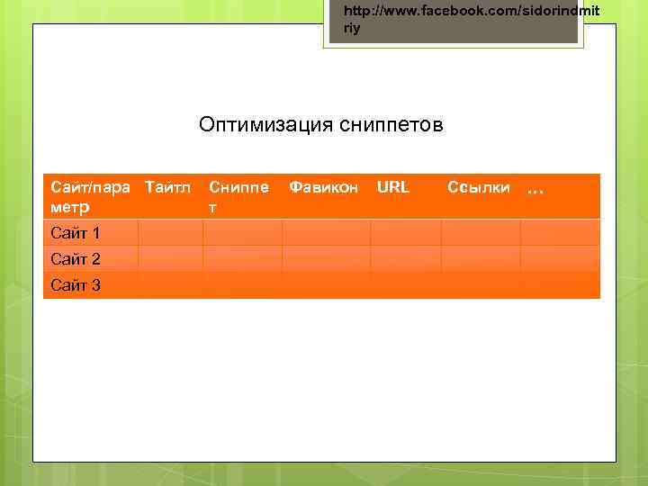 http: //www. facebook. com/sidorindmit riy Оптимизация сниппетов Сайт/пара Тайтл метр Сайт 1 Сайт 2