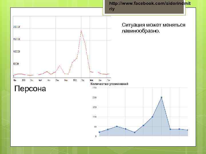 http: //www. facebook. com/sidorindmit riy Ситуация может меняться лавинообразно. Персона 