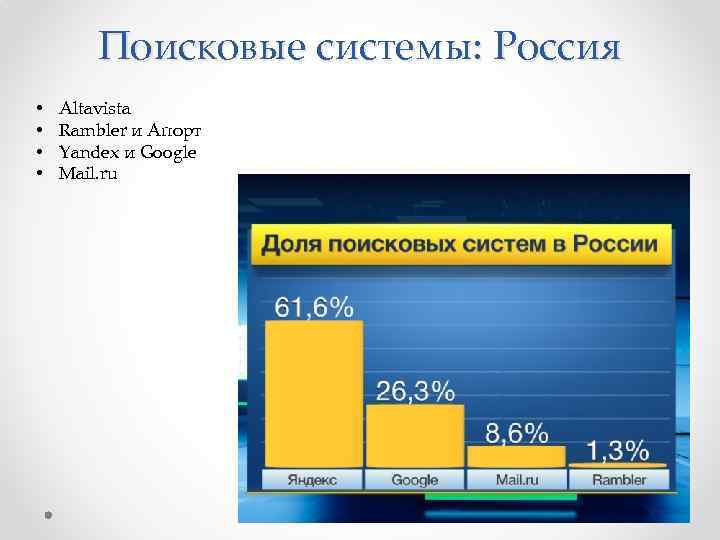 Российский поиск. Поисковые системы России. Поисковые системы на РФ. Самые популярные поисковые системы в России. Доля поисковых систем в мире.