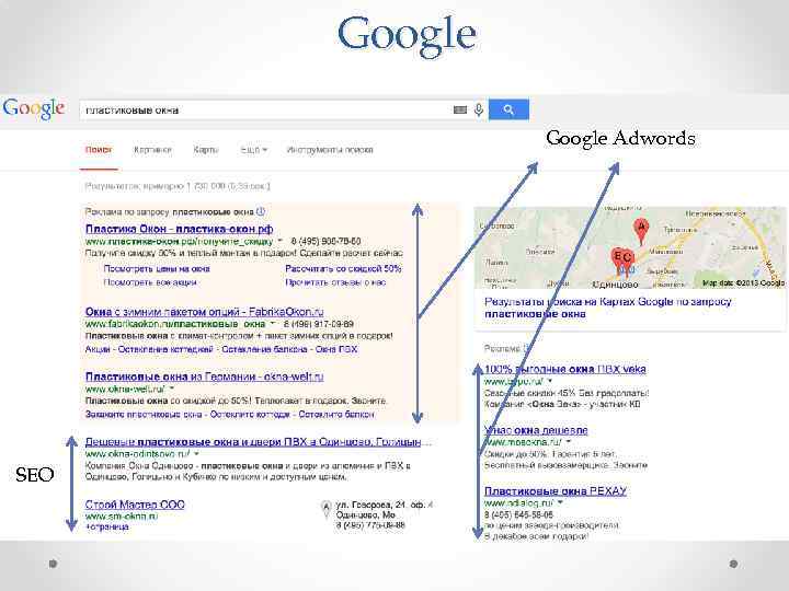 Google Adwords SEO 