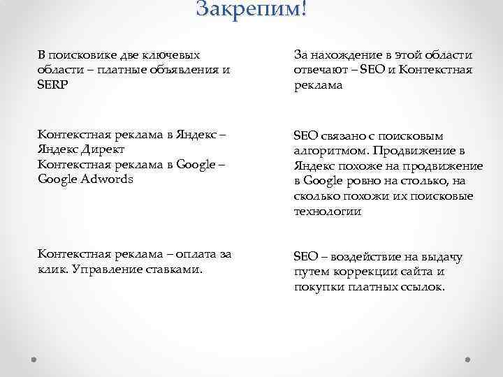 Закрепим! В поисковике две ключевых области – платные объявления и SERP За нахождение в