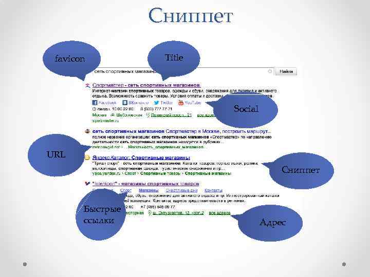 Сниппет favicon Title Social URL Сниппет Быстрые ссылки Адрес 