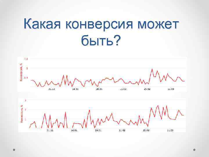 Какая конверсия может быть? 