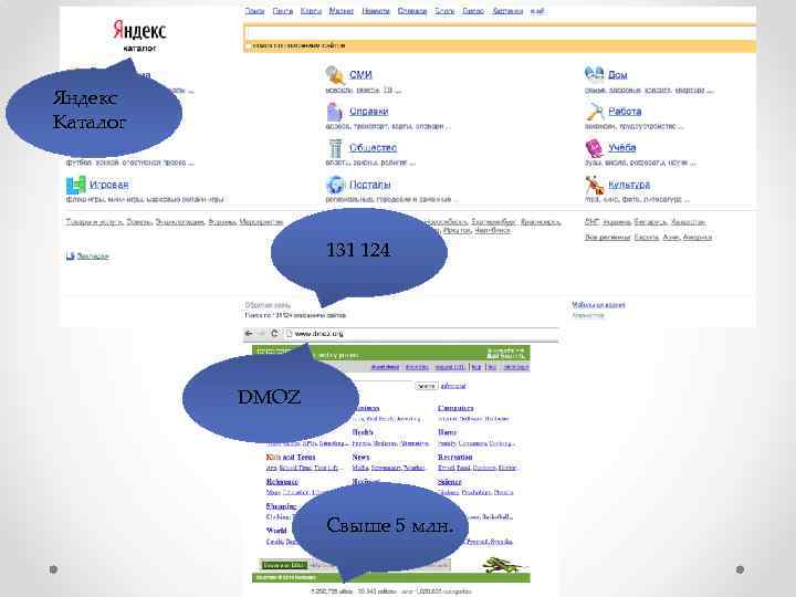 Яндекс Каталог 131 124 DMOZ Свыше 5 млн. 