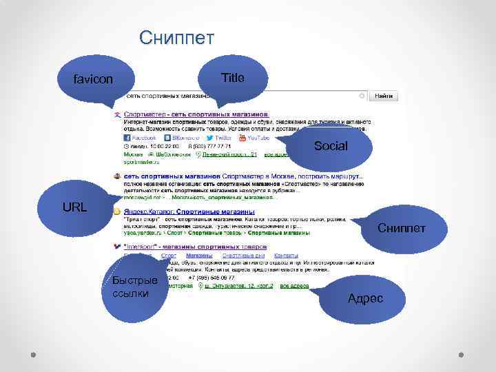Сниппет favicon Title Social URL Сниппет Быстрые ссылки Адрес 