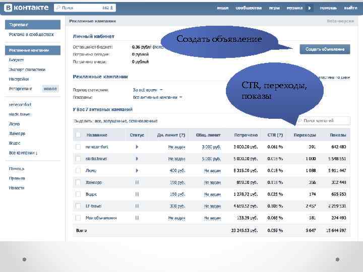 Создать объявление CTR, переходы, показы 