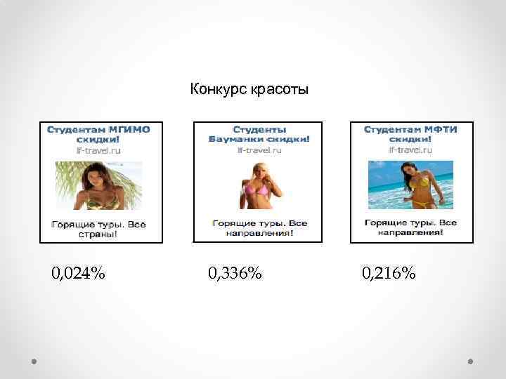 Конкурс красоты 0, 024% 0, 336% 0, 216% 