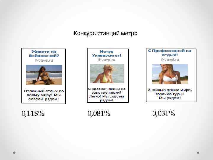 Конкурс станций метро 0, 118% 0, 081% 0, 031% 