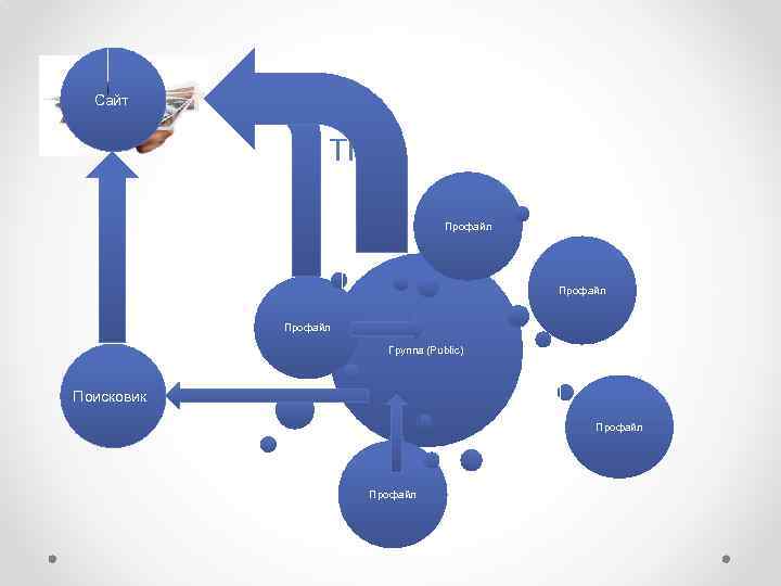 Сайт ТГБ Профайл Группа (Public) Поисковик Профайл 
