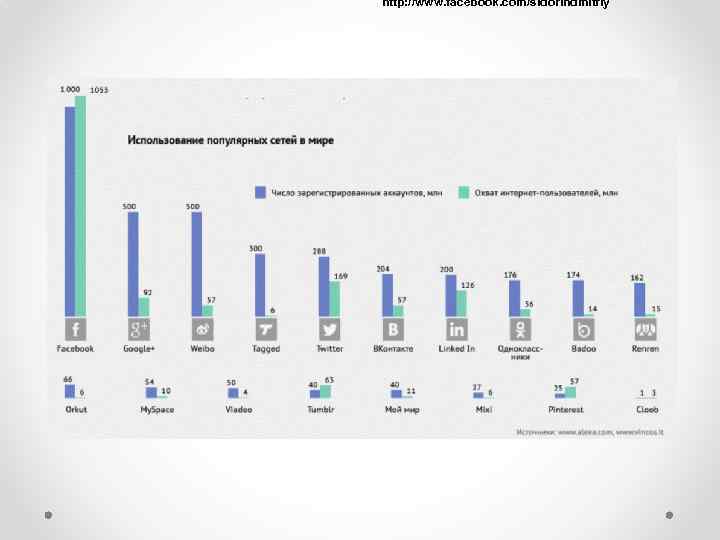 http: //www. facebook. com/sidorindmitriy 