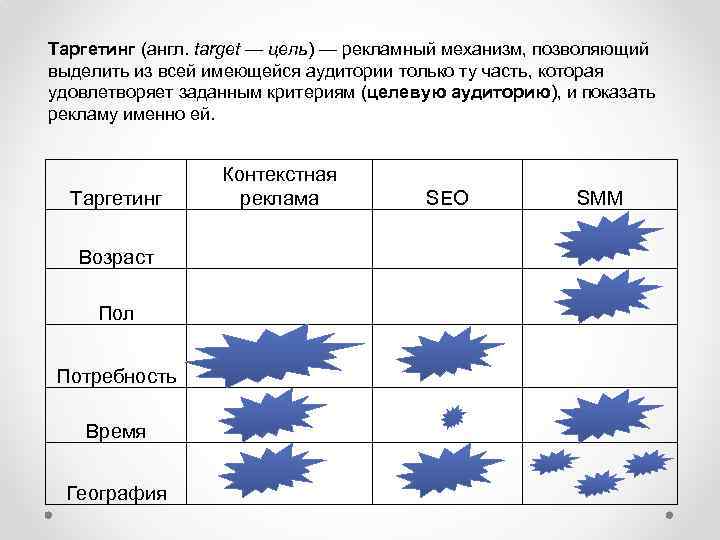 Таргетинг (англ. target — цель) — рекламный механизм, позволяющий выделить из всей имеющейся аудитории