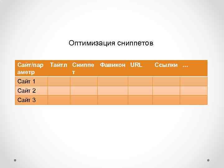 Оптимизация сниппетов Сайт/пар аметр Сайт 1 Сайт 2 Сайт 3 Тайтл Сниппе Фавикон URL