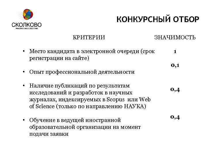 КОНКУРСНЫЙ ОТБОР КРИТЕРИИ ЗНАЧИМОСТЬ • Место кандидата в электронной очереди (срок регистрации на сайте)