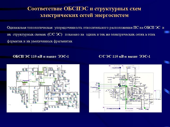 Соответствие ОБСПЭС и структурных схем электрических сетей энергосистем Одинаковая топологическая упорядоченность относительного расположения ПС