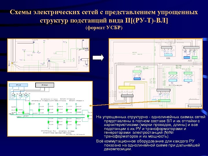 Схемы электрических сетей с представлением упрощенных структур подстанций вида П[(РУ-Т)-ВЛ] (формат УСБР) На упрощенных