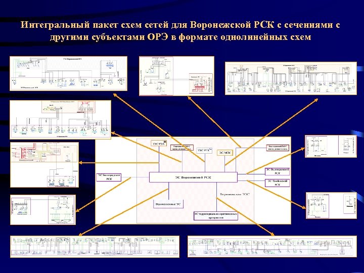 Интегральный пакет схем сетей для Воронежской РСК с сечениями с другими субъектами ОРЭ в