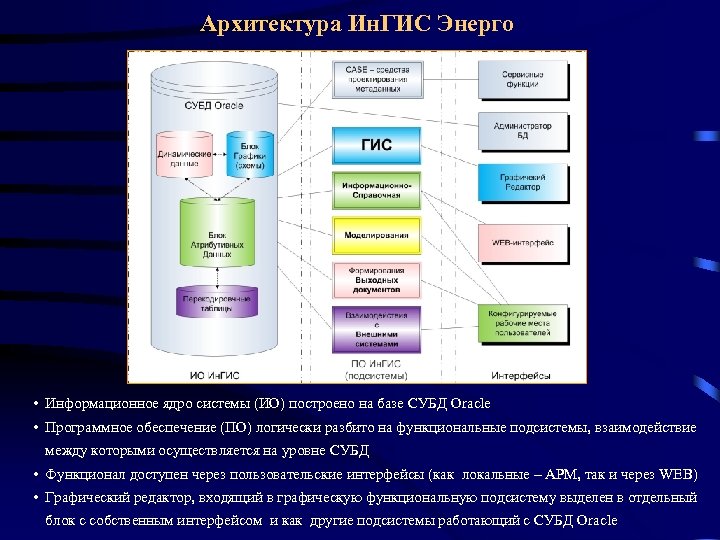 Архитектура Ин. ГИС Энерго • Информационное ядро системы (ИО) построено на базе СУБД Oracle
